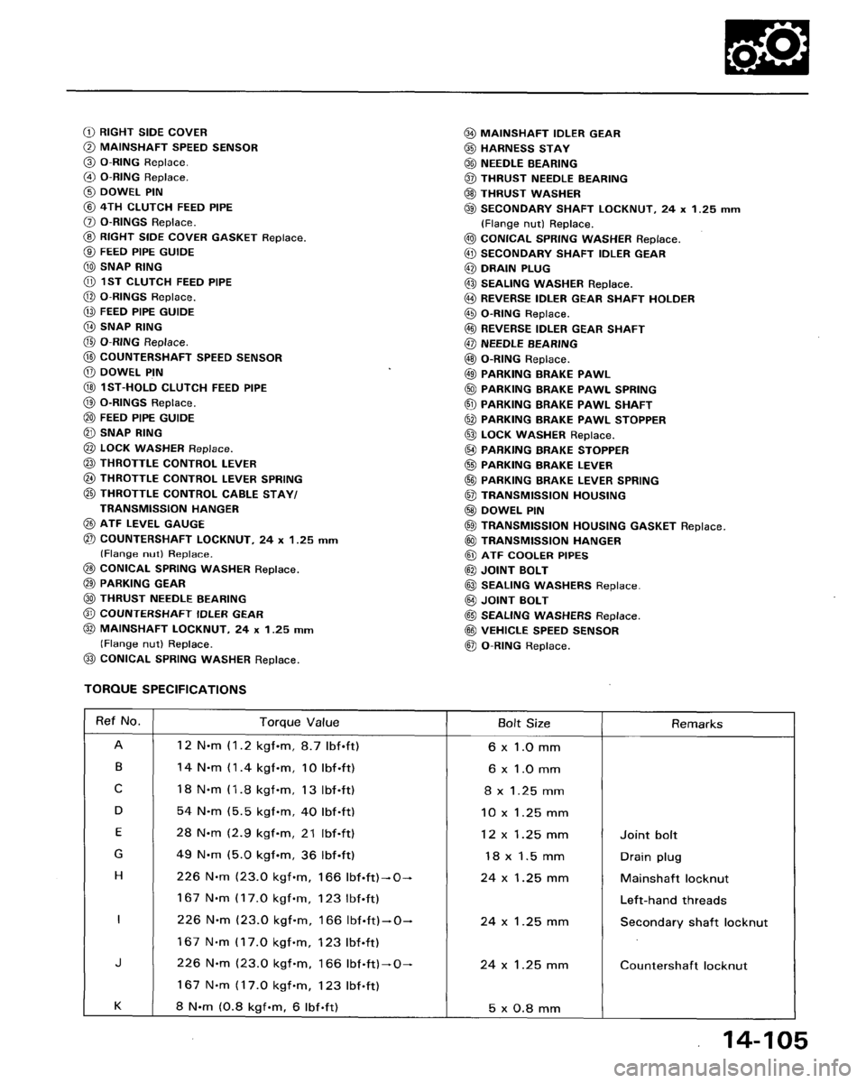 HONDA ACCORD 1995  Service Repair Manual 