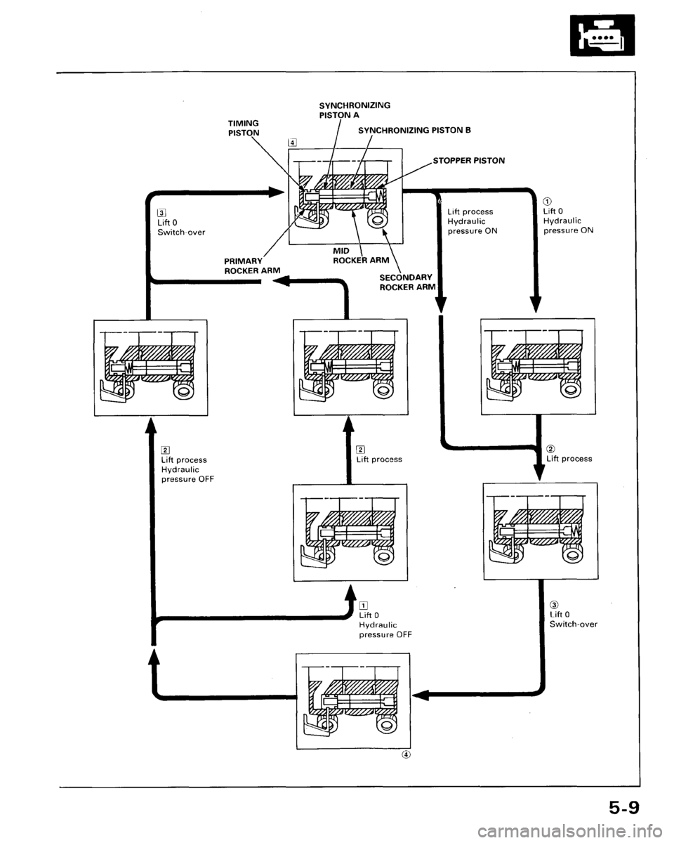 HONDA ACCORD 1995  Service Repair Manual 