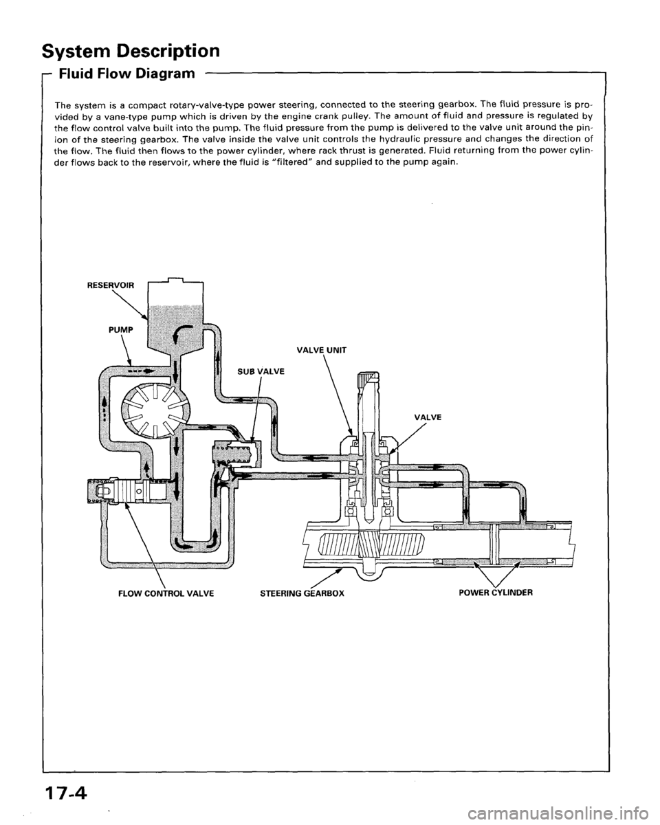 HONDA ACCORD 1995  Service Repair Manual 