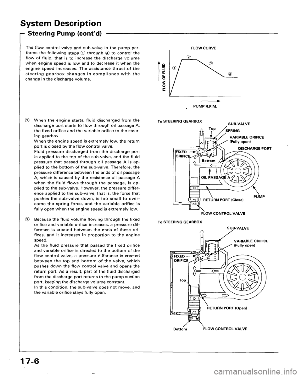 HONDA ACCORD 1995  Service Repair Manual 