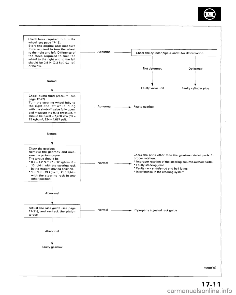 HONDA ACCORD 1995  Service Repair Manual 