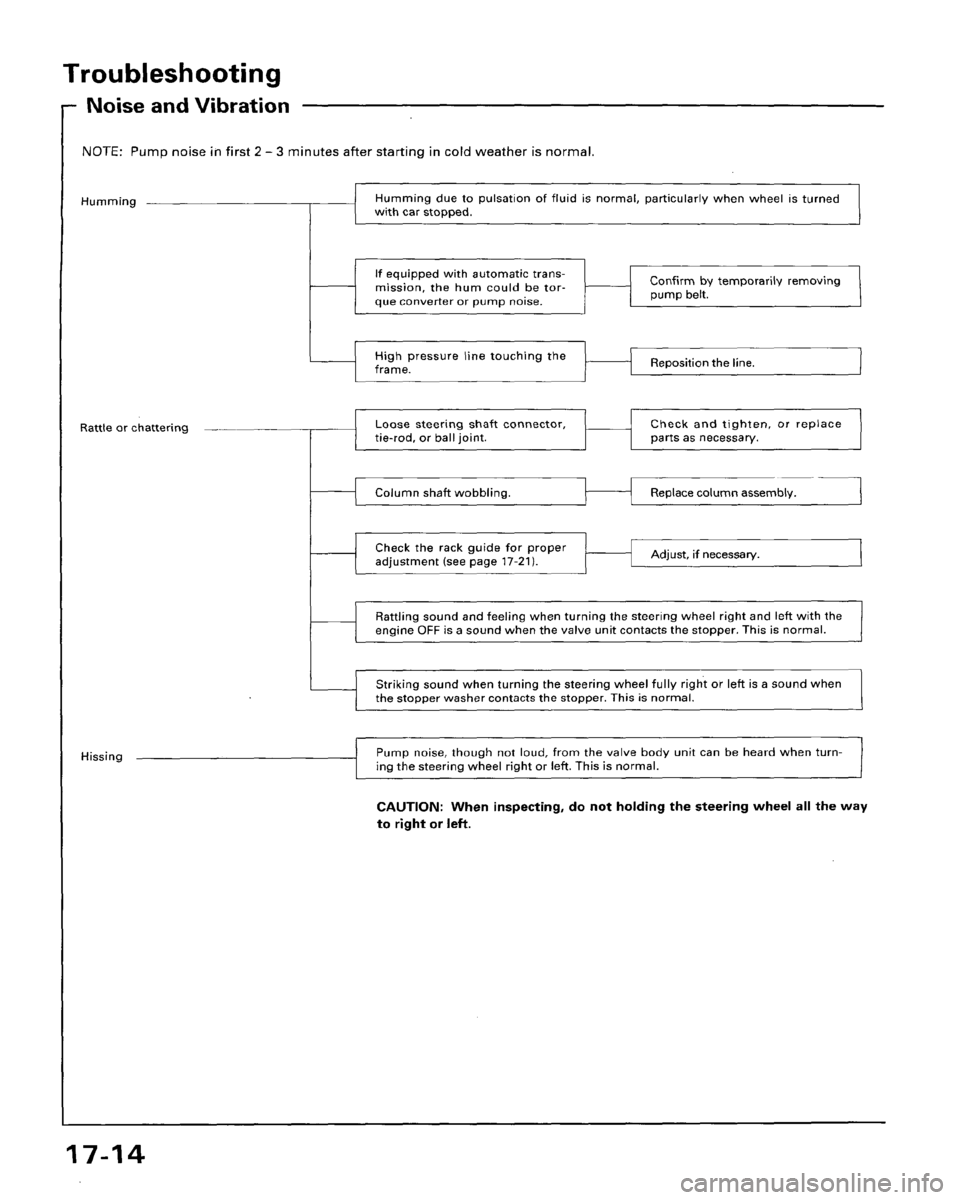 HONDA ACCORD 1995  Service Repair Manual 