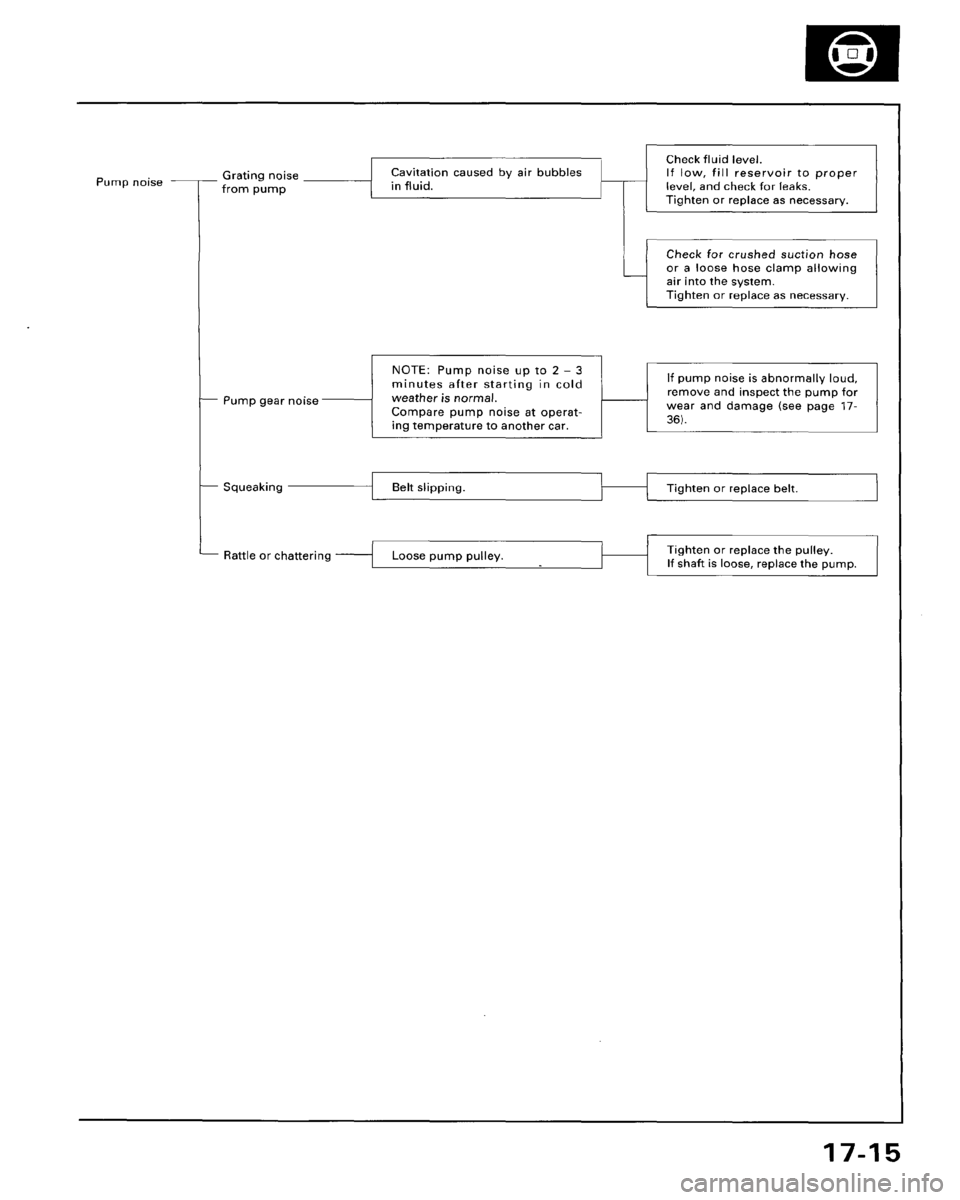 HONDA ACCORD 1995  Service Repair Manual 