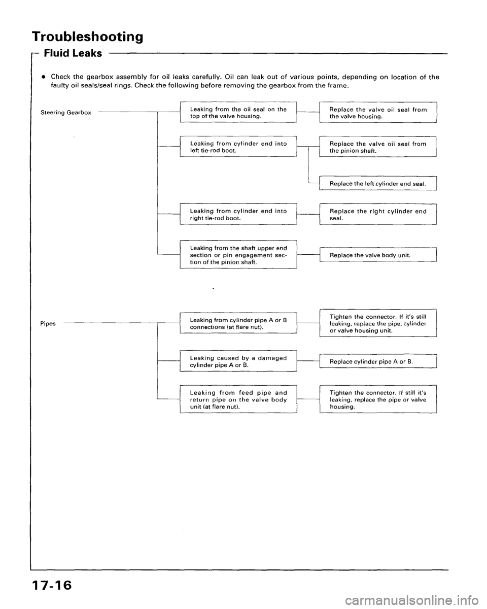 HONDA ACCORD 1995  Service Repair Manual 