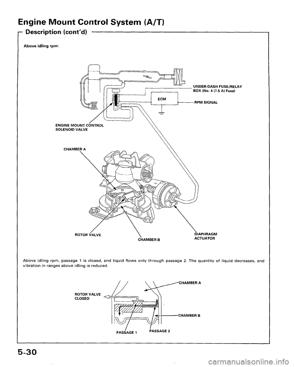 HONDA ACCORD 1995  Service Repair Manual 