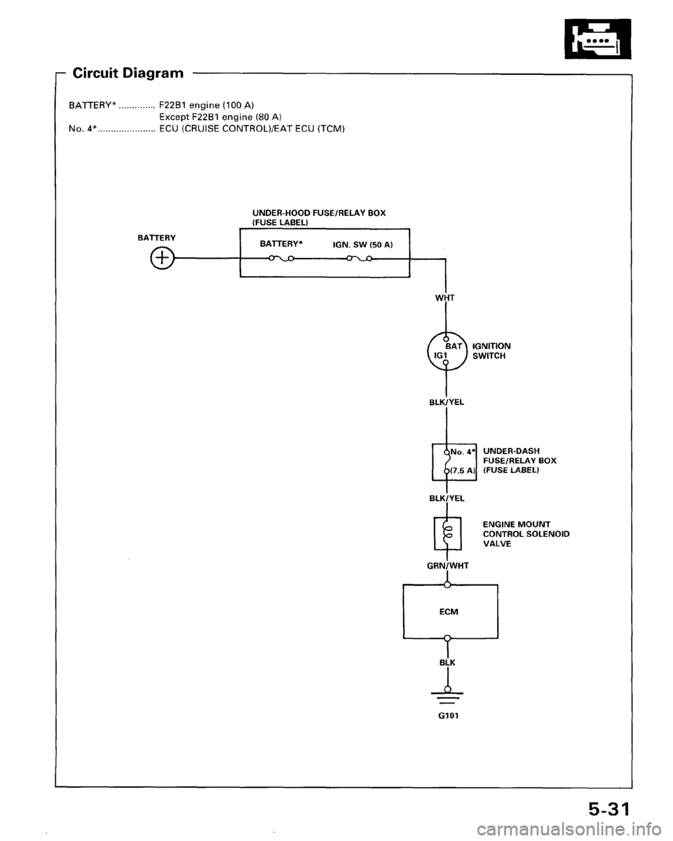 HONDA ACCORD 1995  Service Repair Manual 