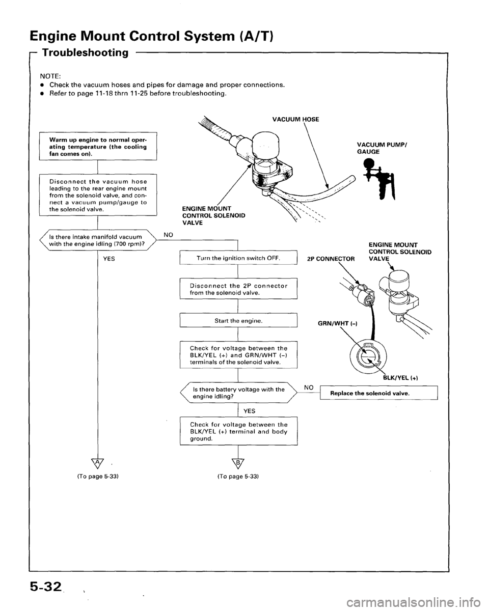 HONDA ACCORD 1995  Service Repair Manual 