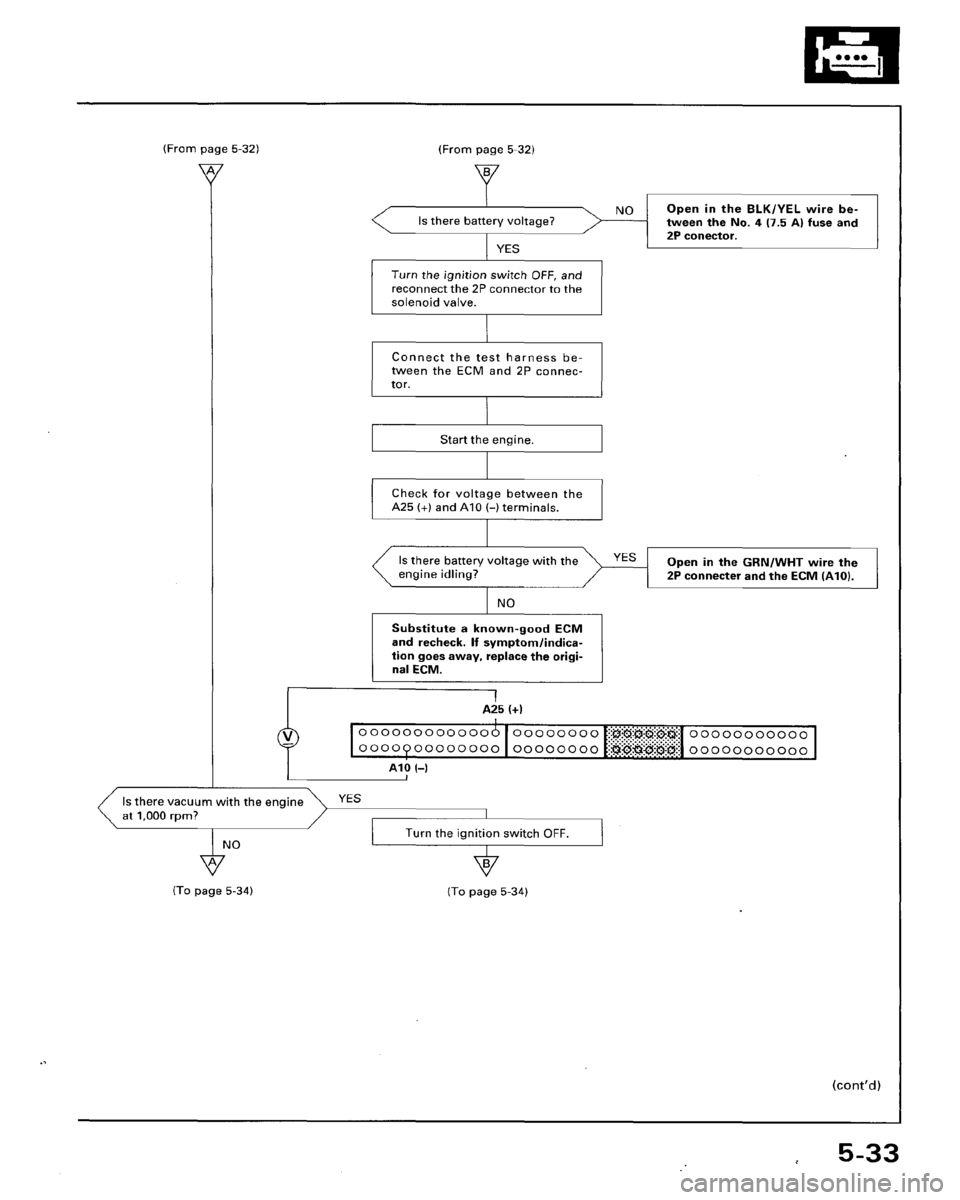HONDA ACCORD 1995  Service Repair Manual 