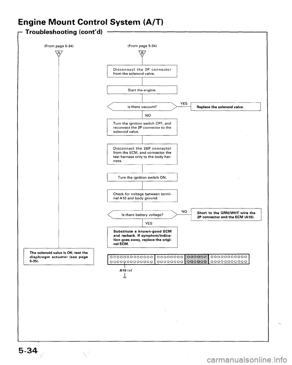 HONDA ACCORD 1995  Service Repair Manual 