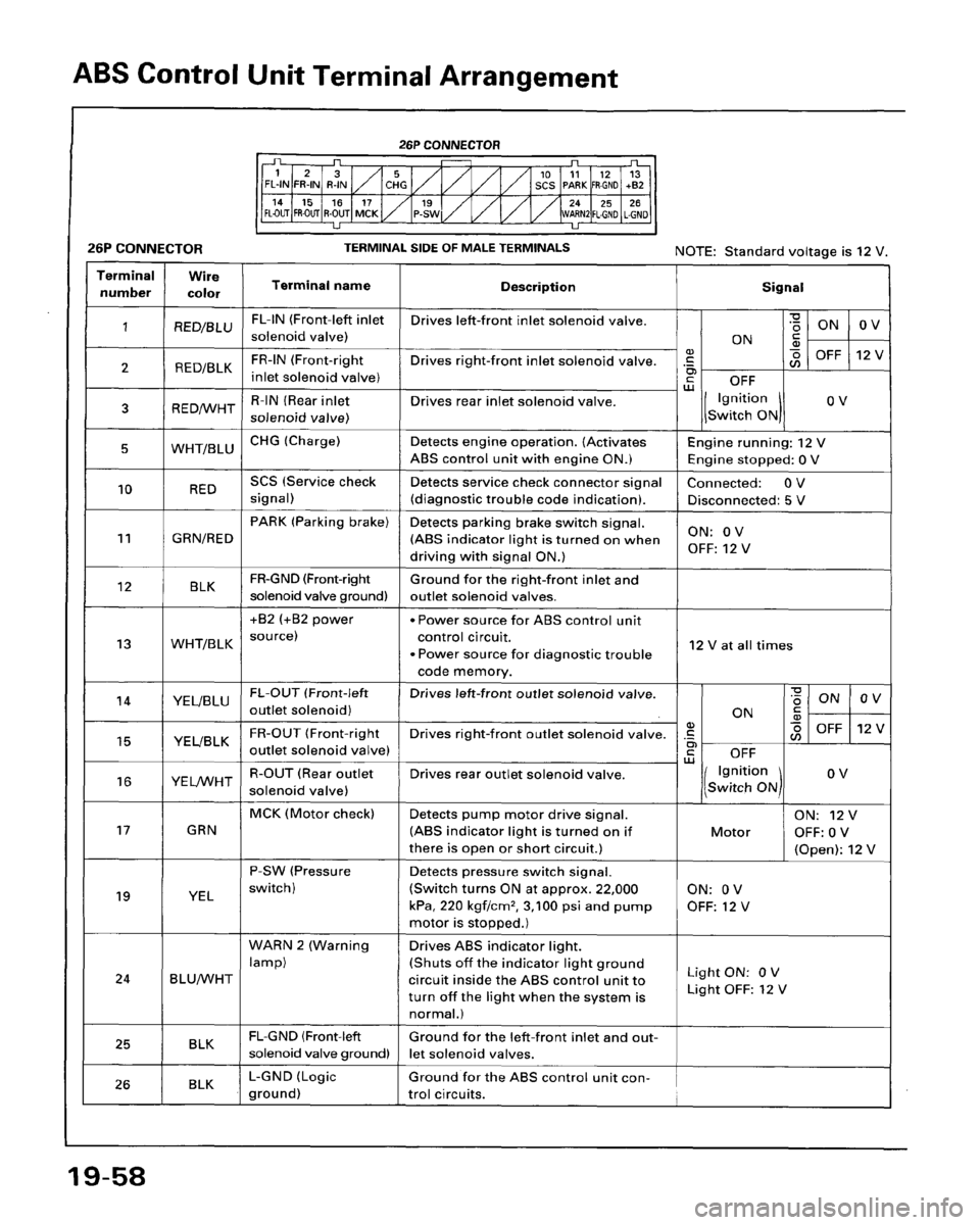 HONDA ACCORD 1995  Service Repair Manual 