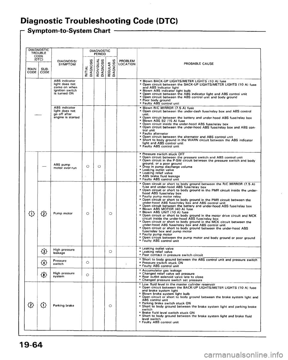 HONDA ACCORD 1995  Service Repair Manual 