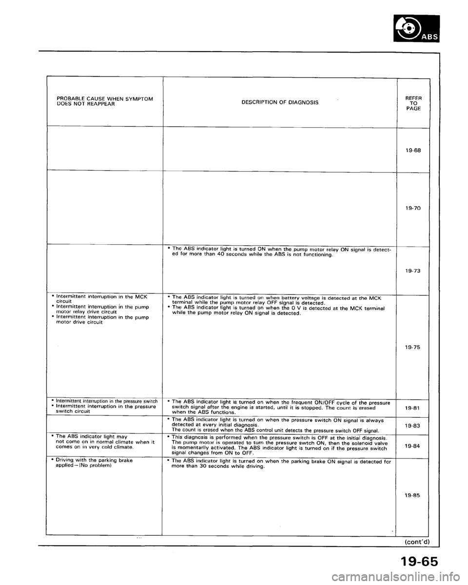 HONDA ACCORD 1995  Service Repair Manual 
