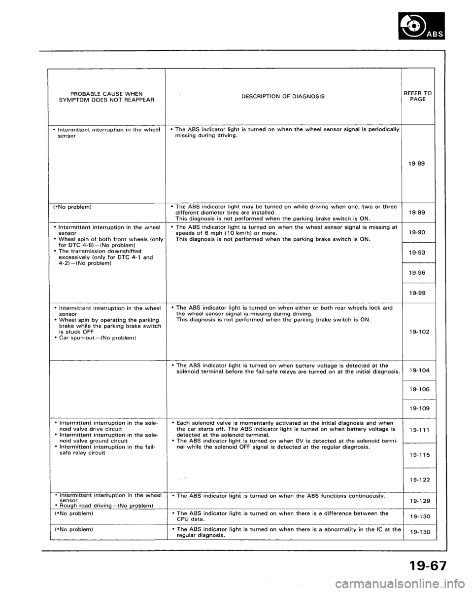HONDA ACCORD 1995  Service Repair Manual 