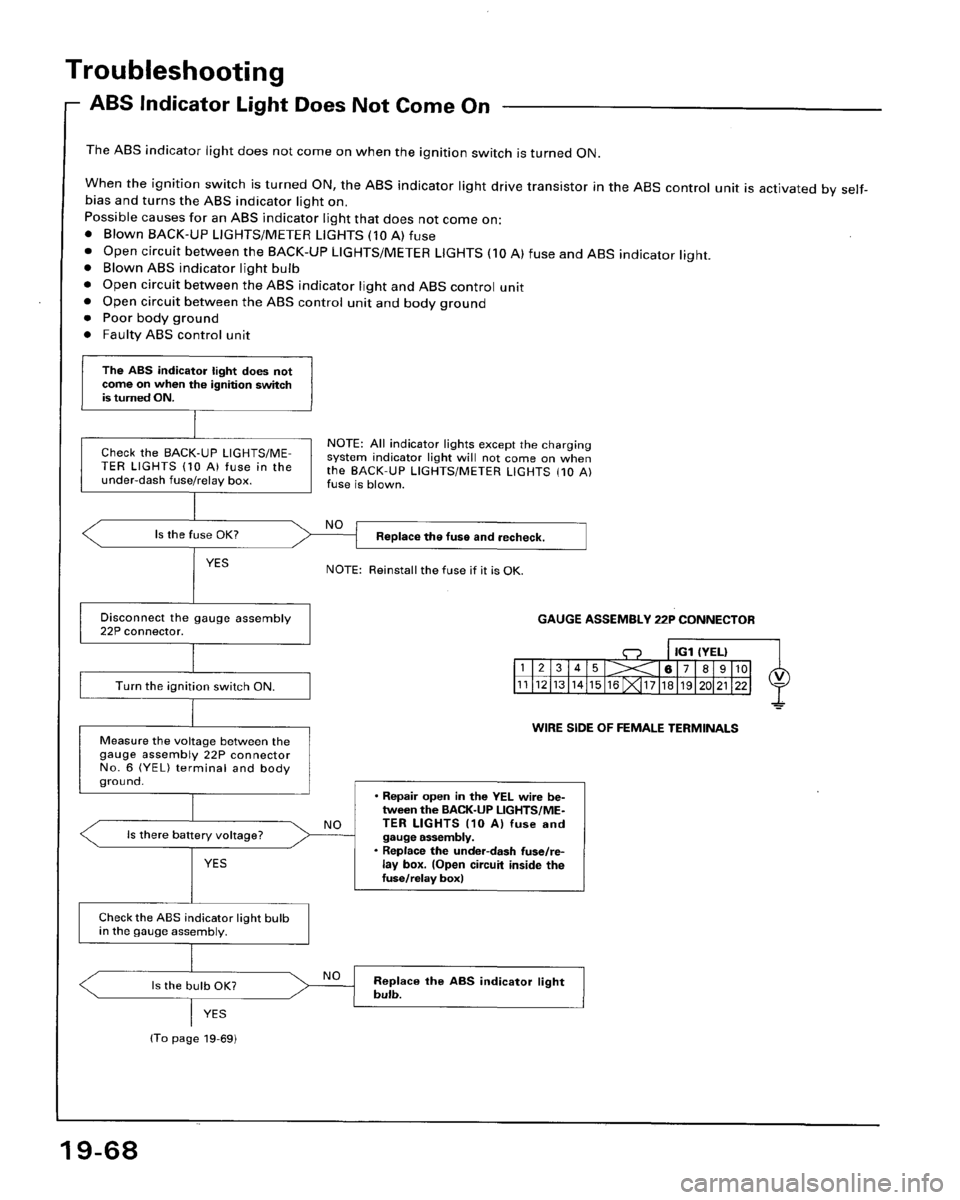 HONDA ACCORD 1995  Service Repair Manual 