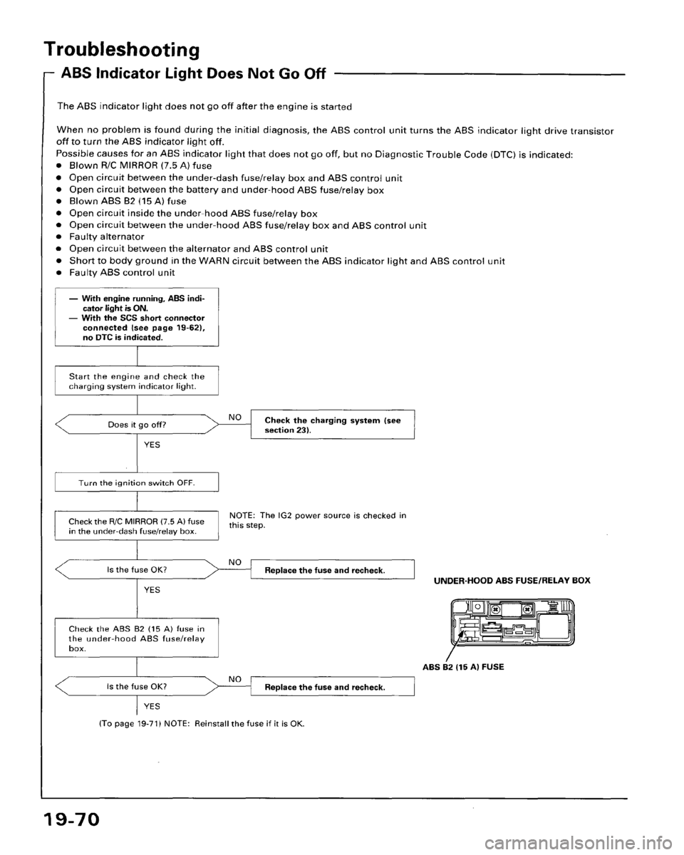 HONDA ACCORD 1995  Service Repair Manual 