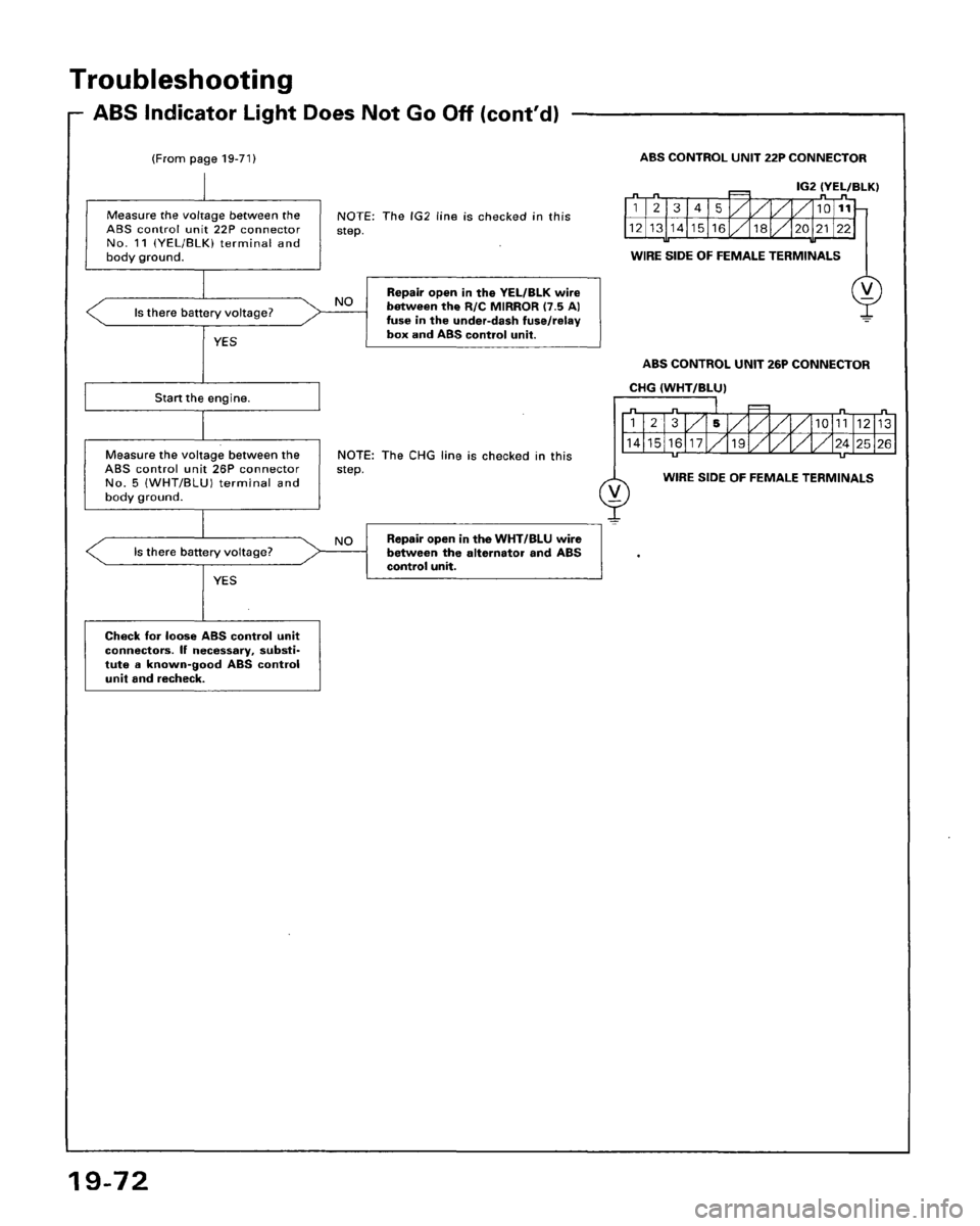 HONDA ACCORD 1995  Service Repair Manual 