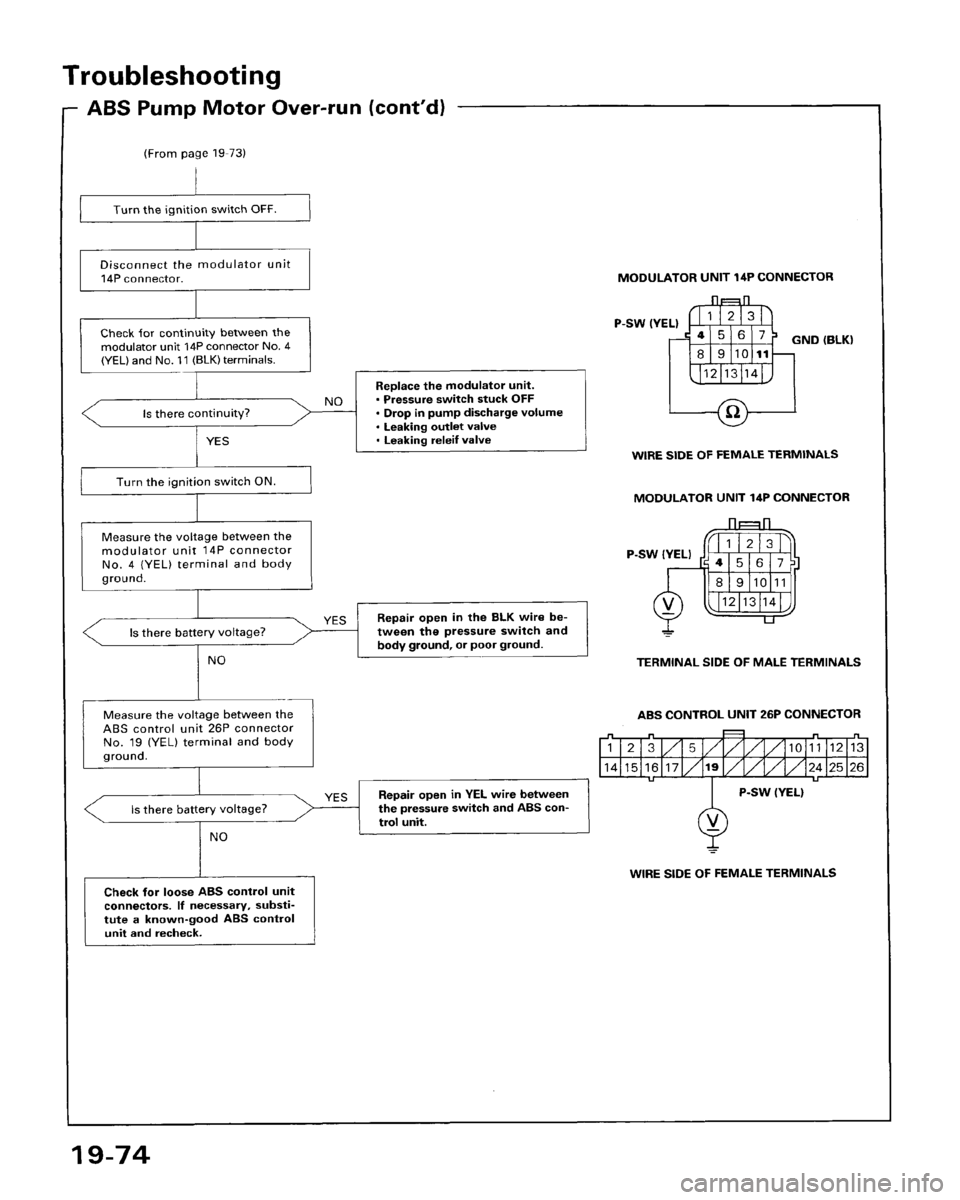 HONDA ACCORD 1995  Service Repair Manual 