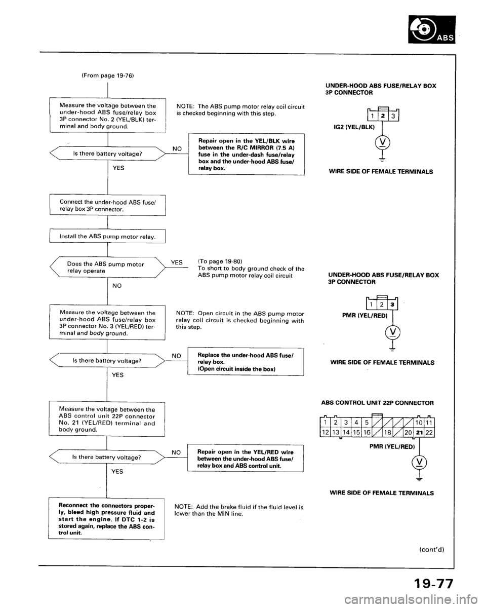 HONDA ACCORD 1995  Service Repair Manual 
