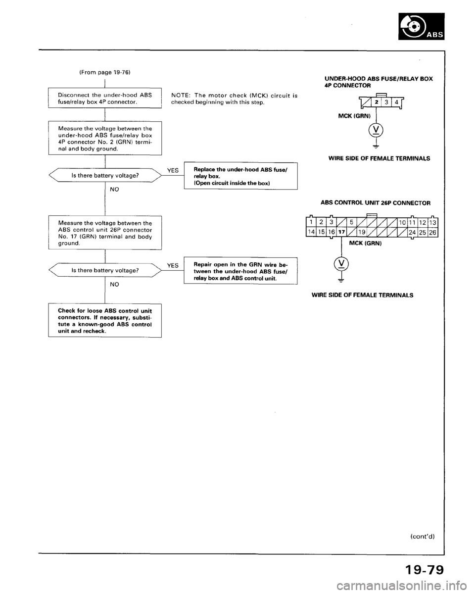 HONDA ACCORD 1995  Service Repair Manual 
