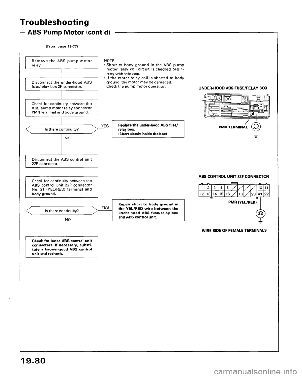 HONDA ACCORD 1995  Service Repair Manual 