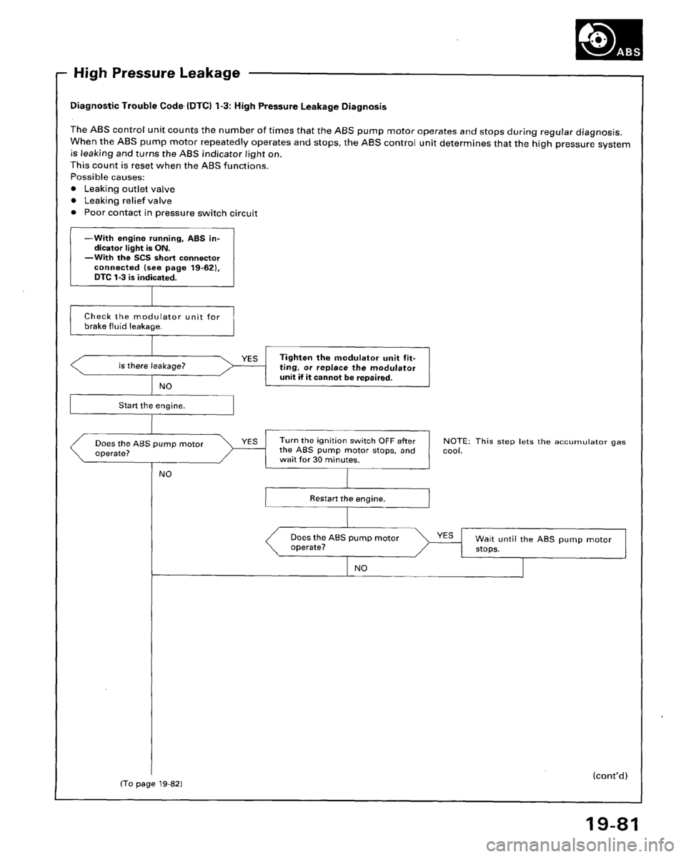 HONDA ACCORD 1995  Service Repair Manual 