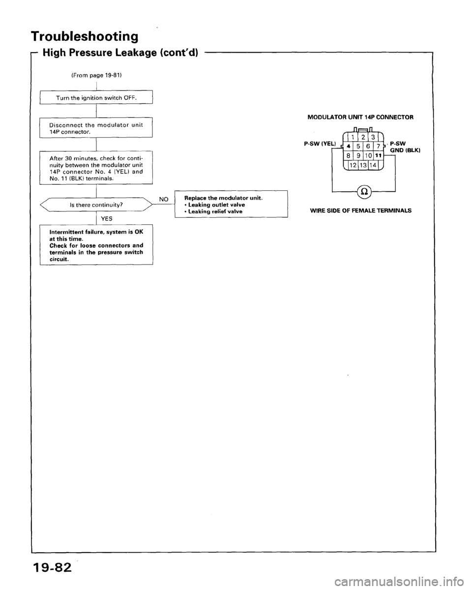 HONDA ACCORD 1995  Service Repair Manual 