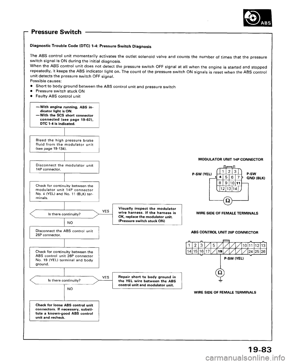 HONDA ACCORD 1995  Service Repair Manual 