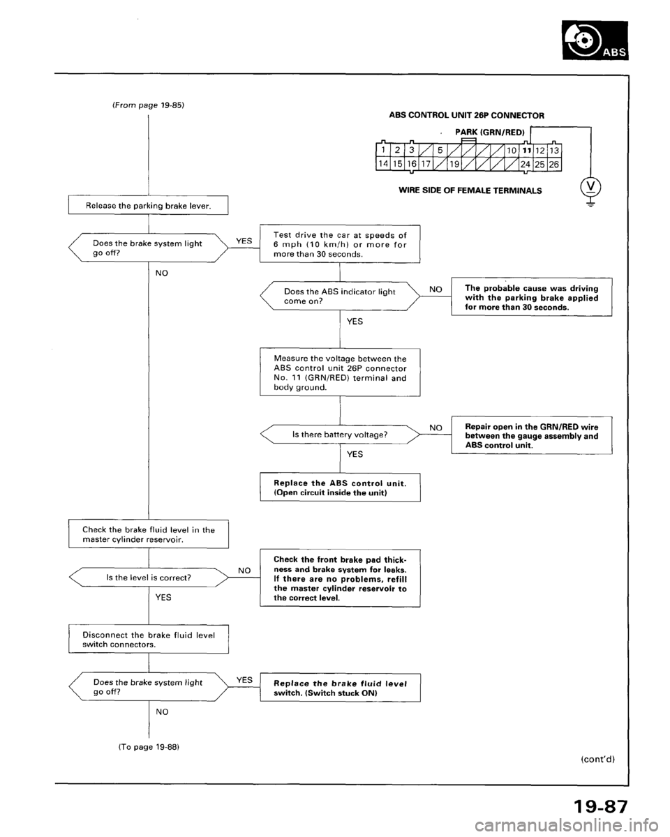 HONDA ACCORD 1995  Service Repair Manual 
