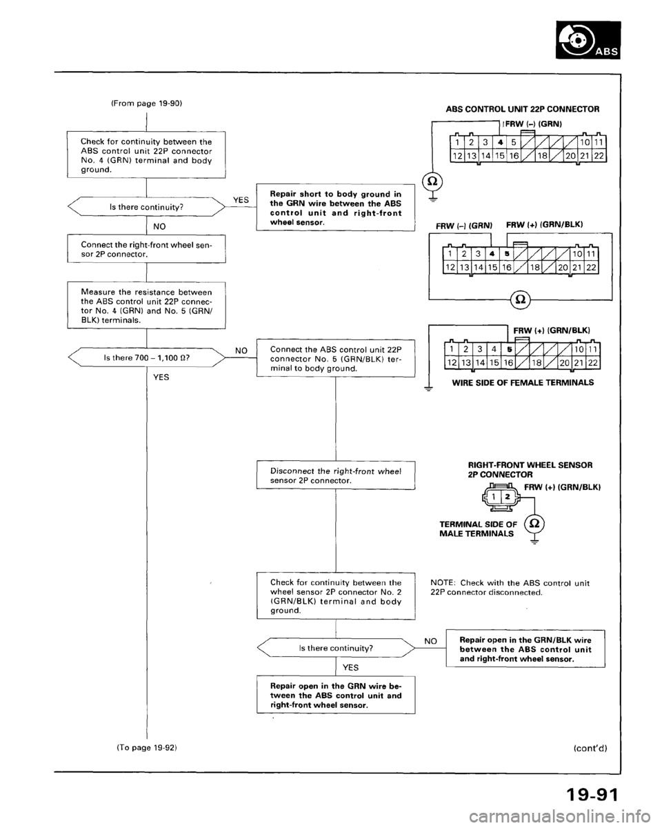 HONDA ACCORD 1995  Service Repair Manual 