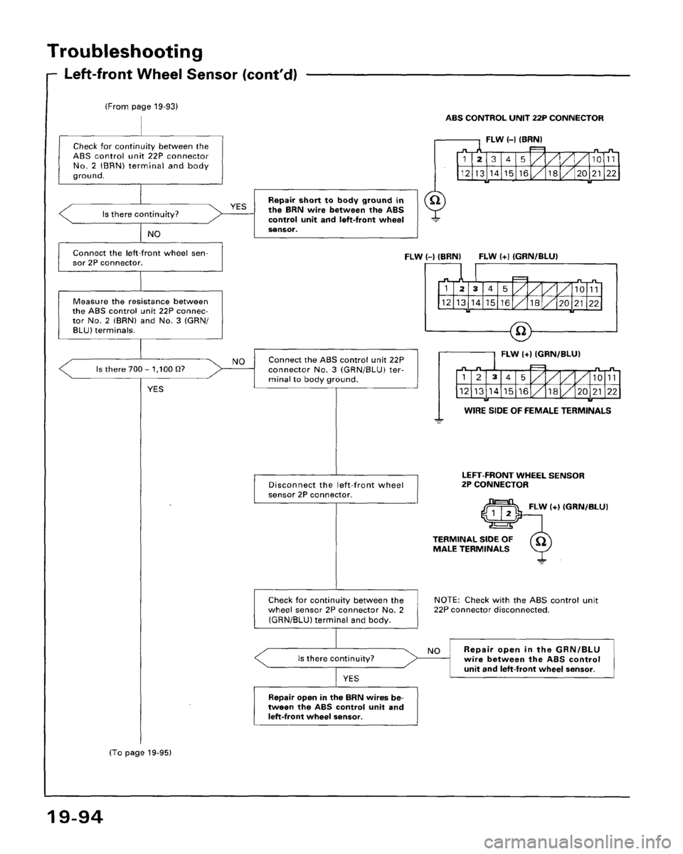 HONDA ACCORD 1995  Service Repair Manual 