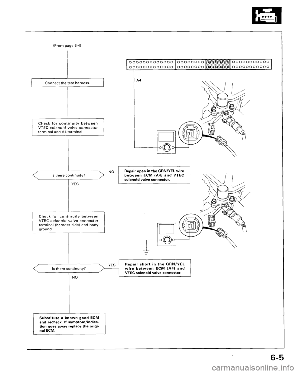 HONDA ACCORD 1995  Service Repair Manual 