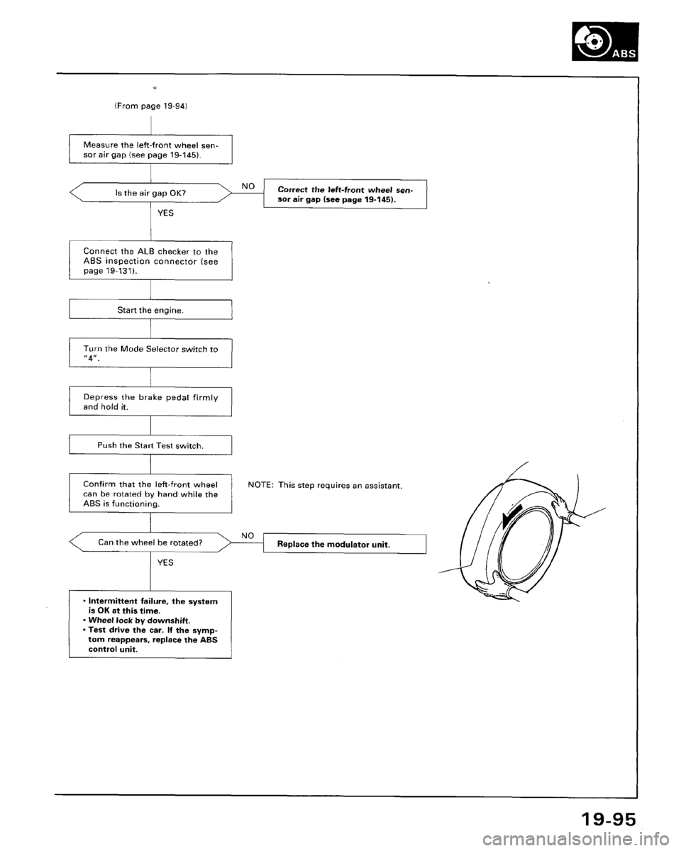 HONDA ACCORD 1995  Service Repair Manual 