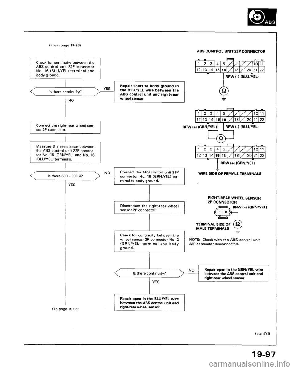 HONDA ACCORD 1995  Service Repair Manual 