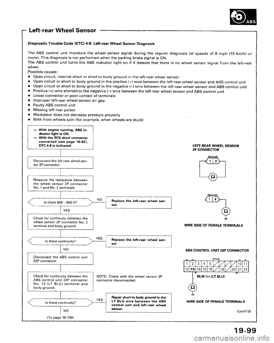 HONDA ACCORD 1995  Service Repair Manual 