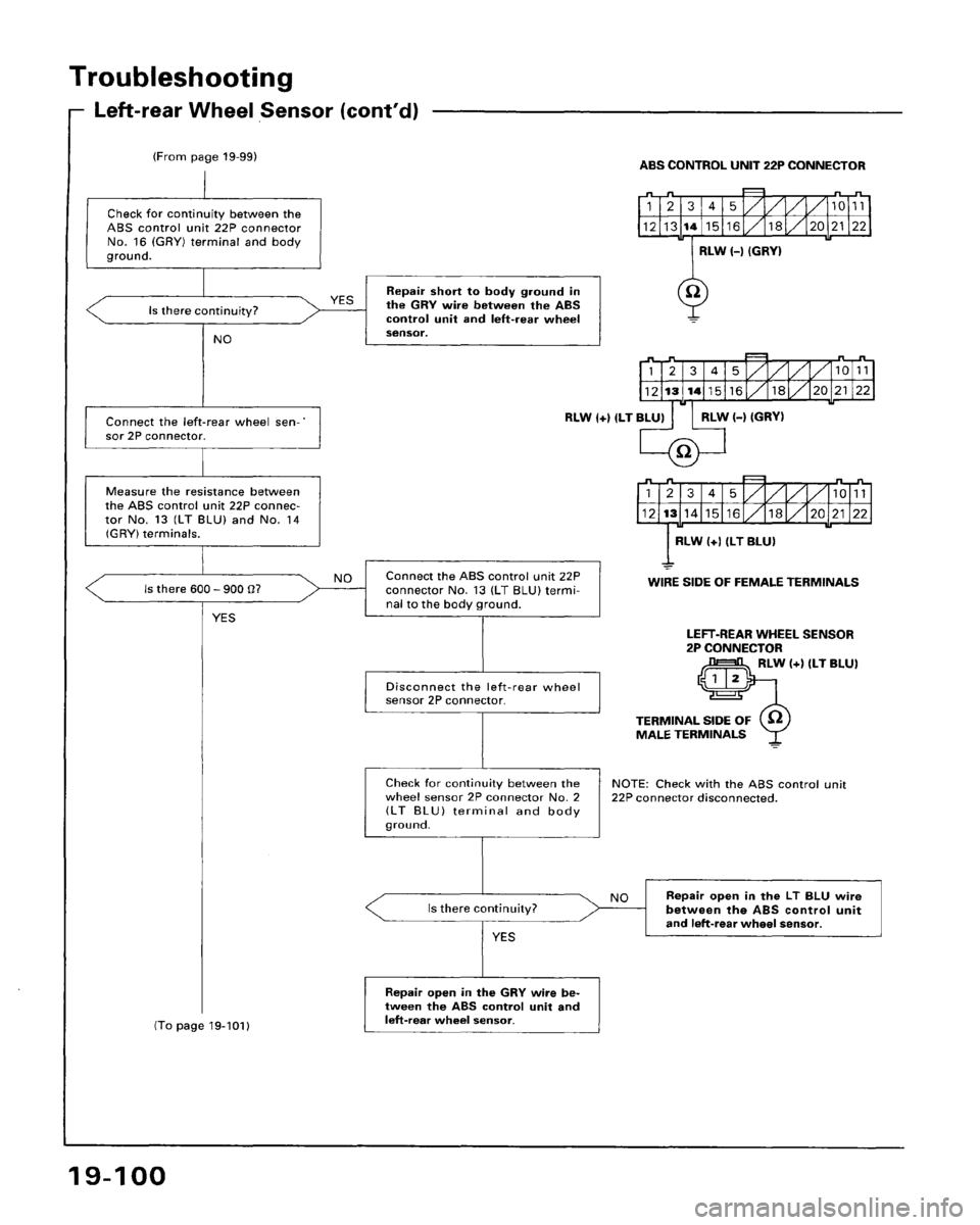 HONDA ACCORD 1995  Service Repair Manual 