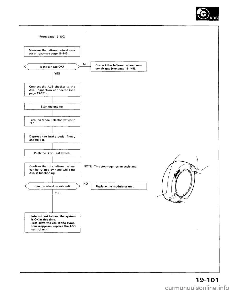 HONDA ACCORD 1995  Service Repair Manual 