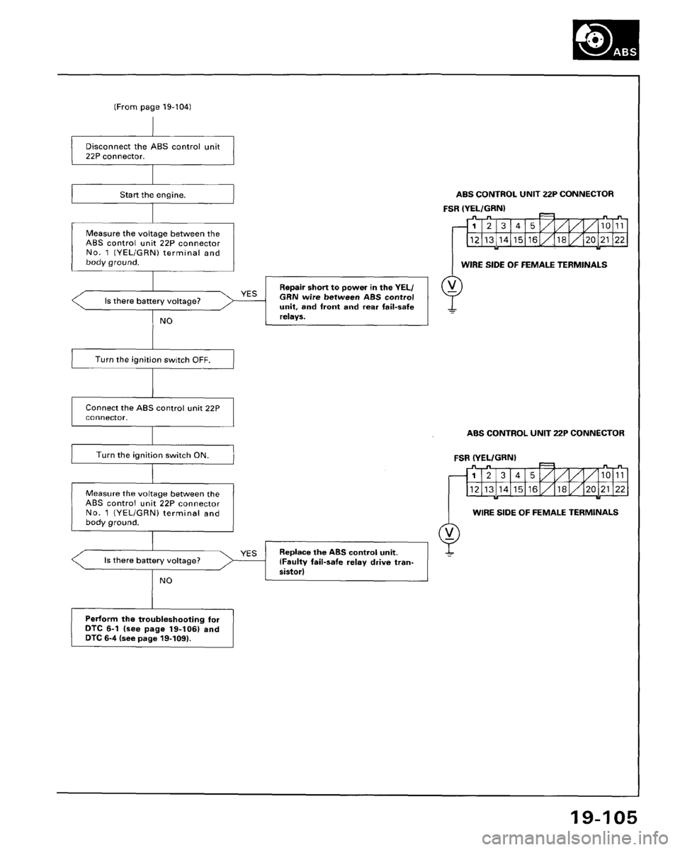 HONDA ACCORD 1995  Service Repair Manual 