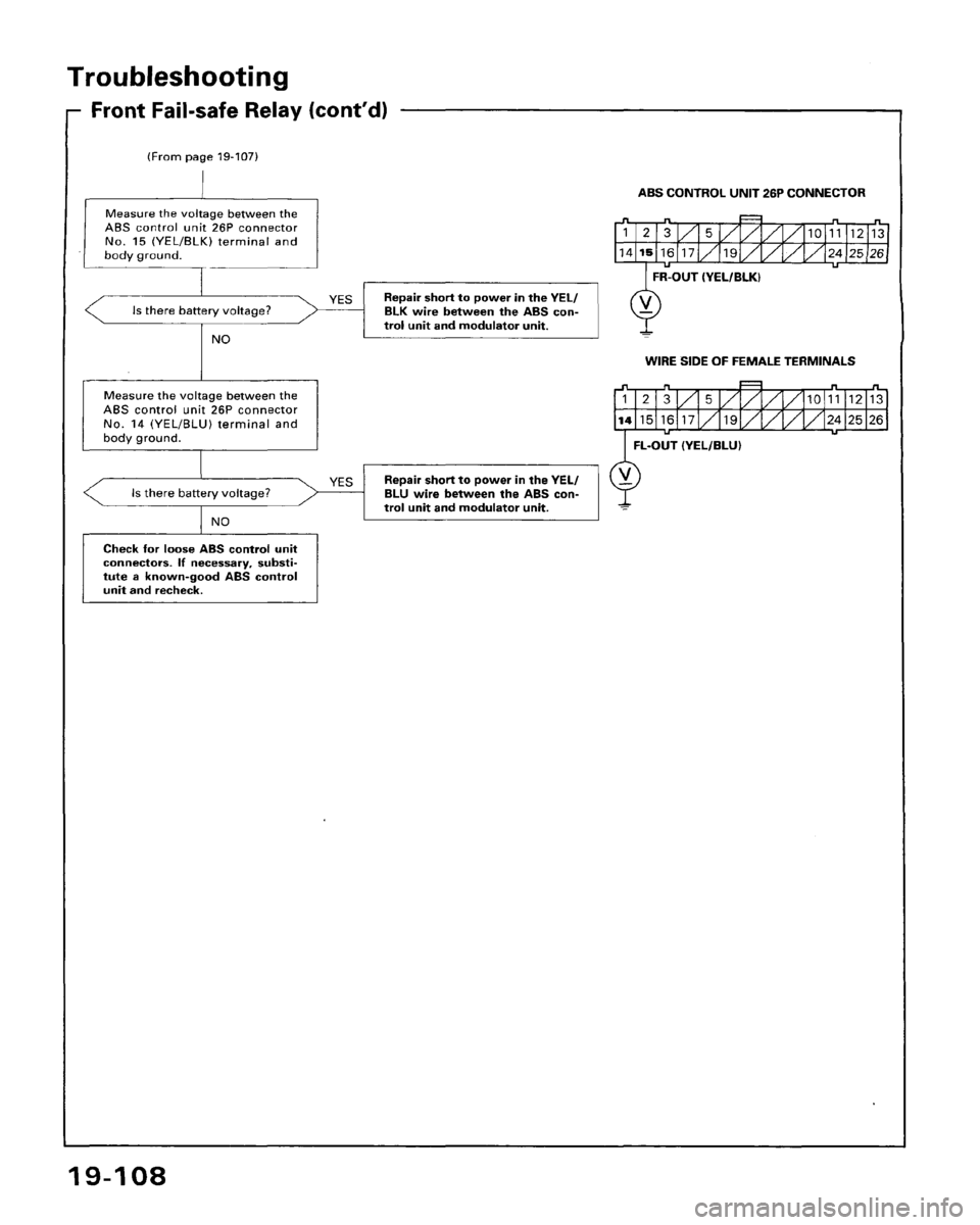 HONDA ACCORD 1995  Service Repair Manual 
