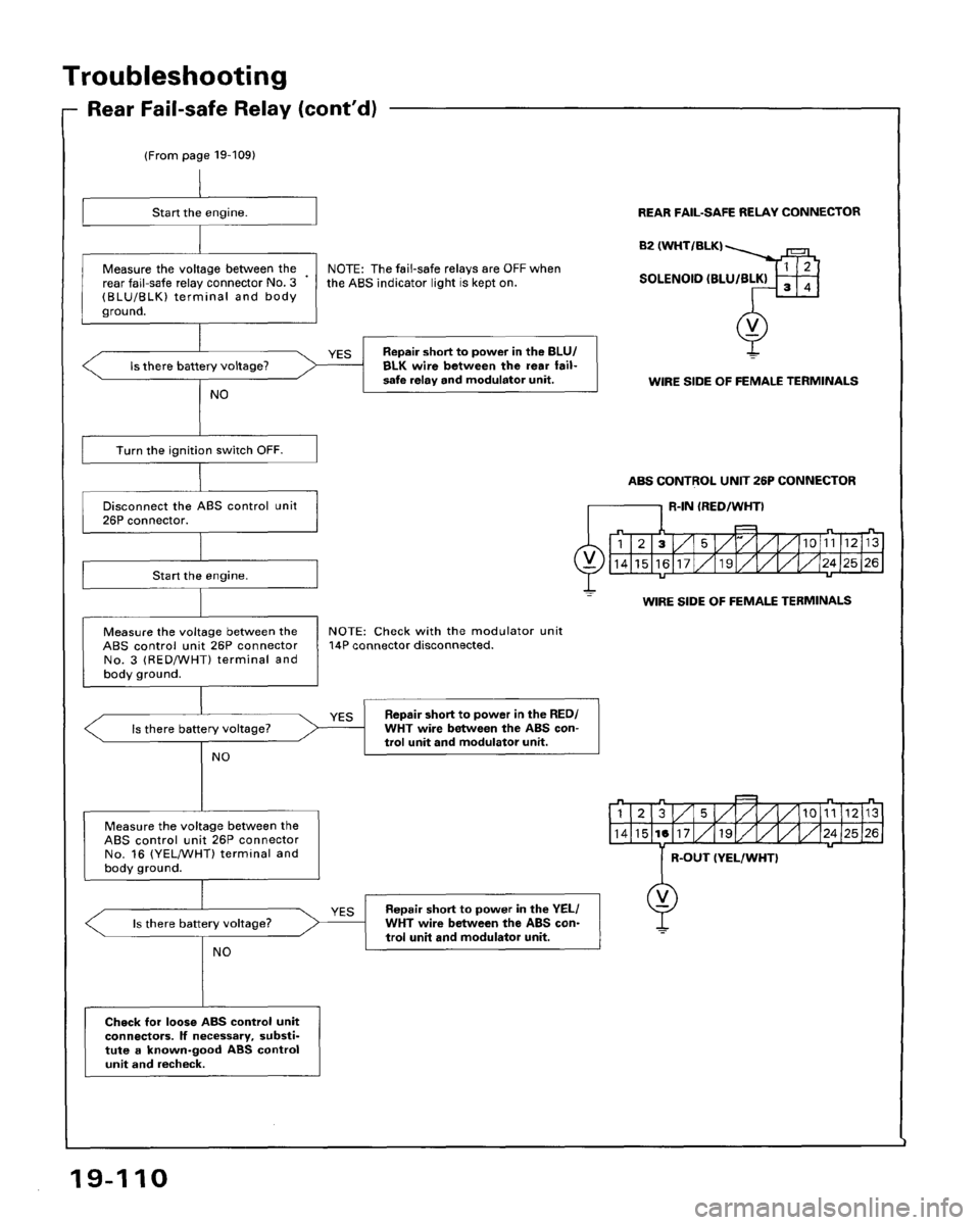 HONDA ACCORD 1995  Service Repair Manual 