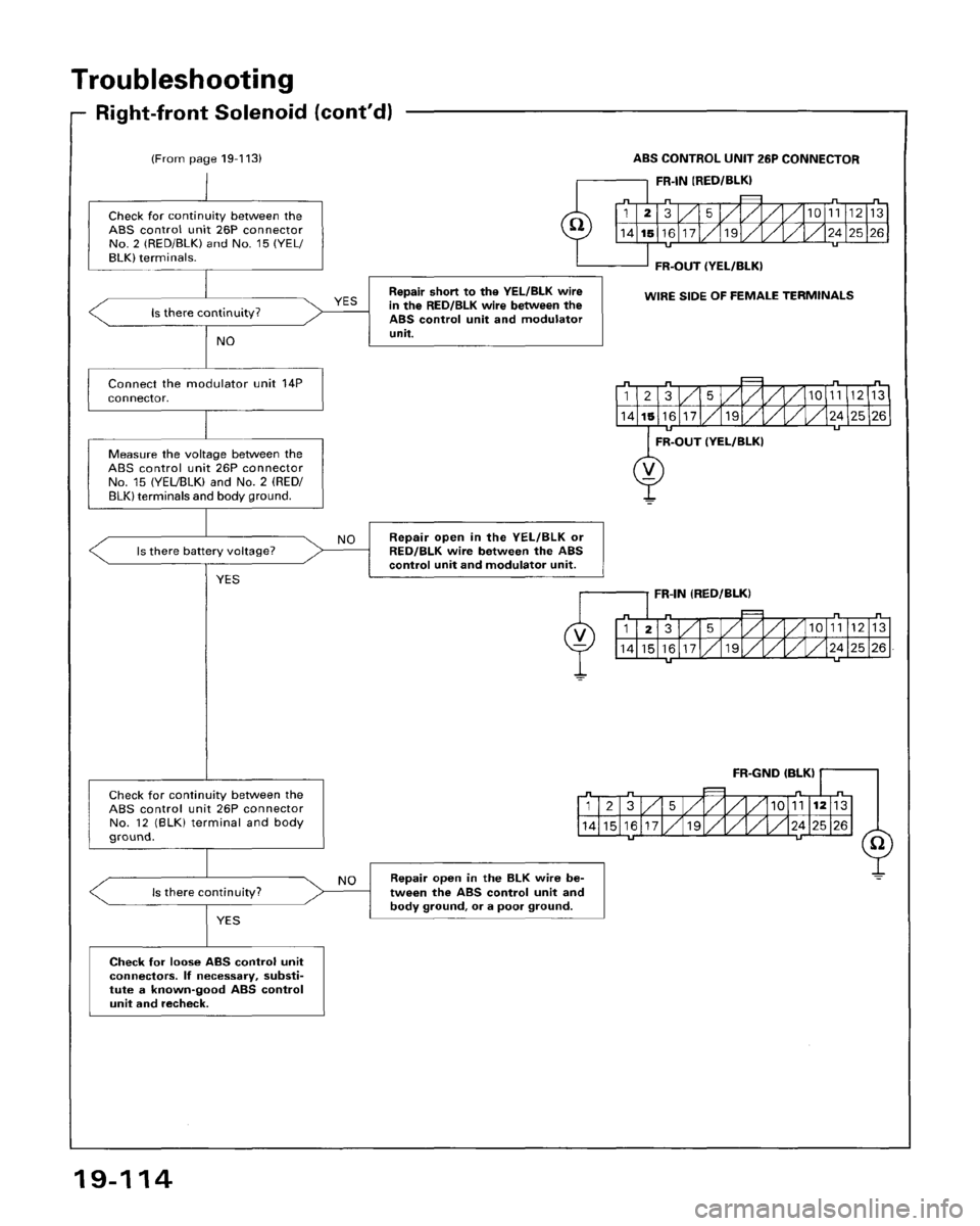 HONDA ACCORD 1995  Service Repair Manual 