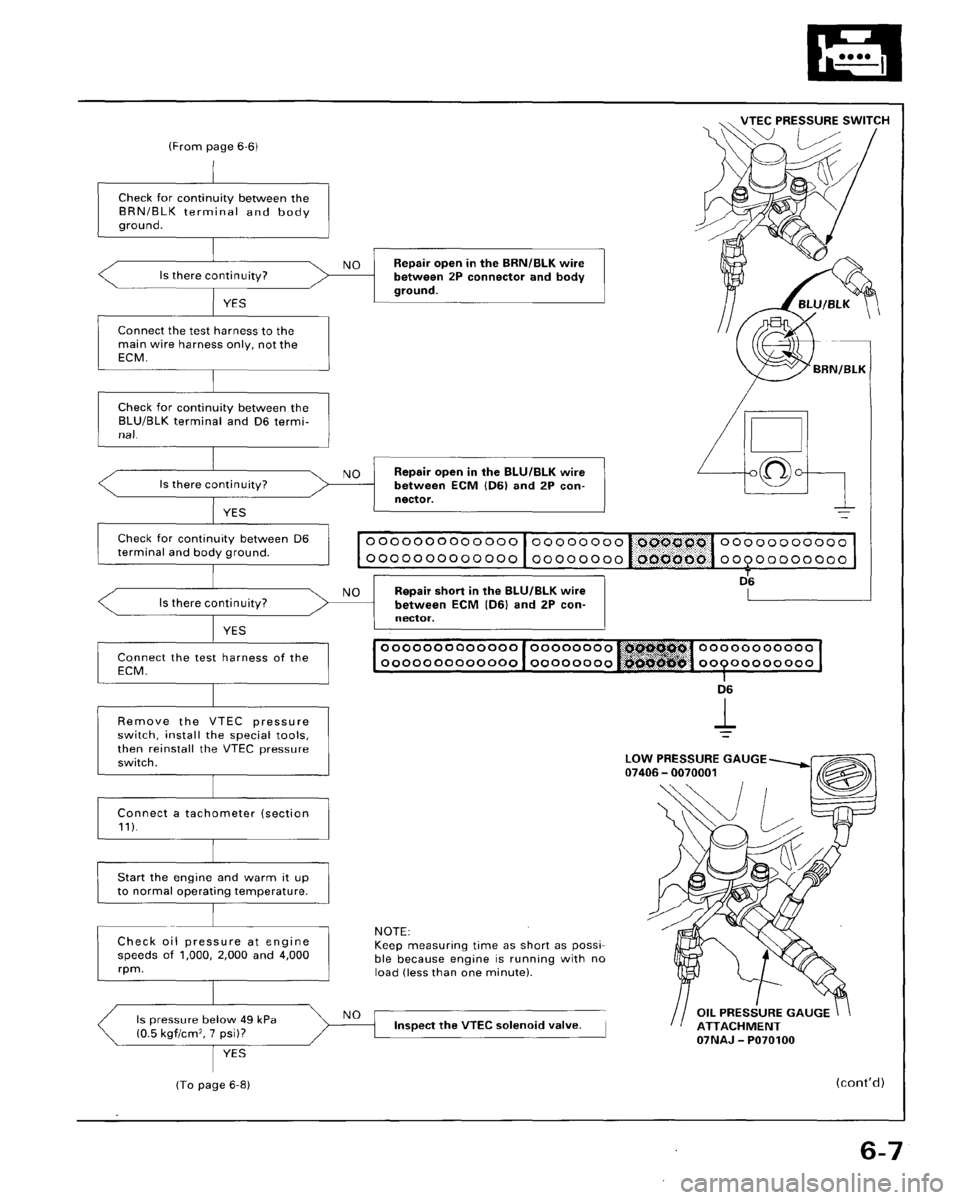 HONDA ACCORD 1995  Service Repair Manual 