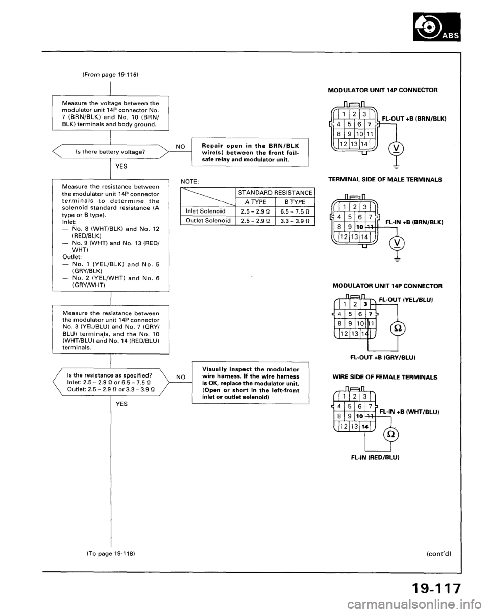 HONDA ACCORD 1995  Service Repair Manual 