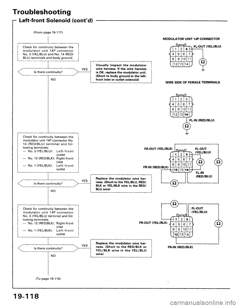 HONDA ACCORD 1995  Service Repair Manual 