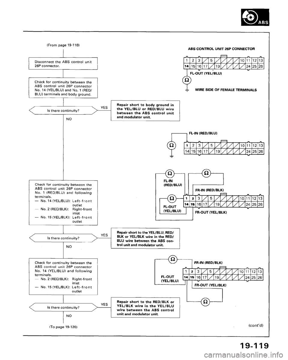 HONDA ACCORD 1995  Service Repair Manual 