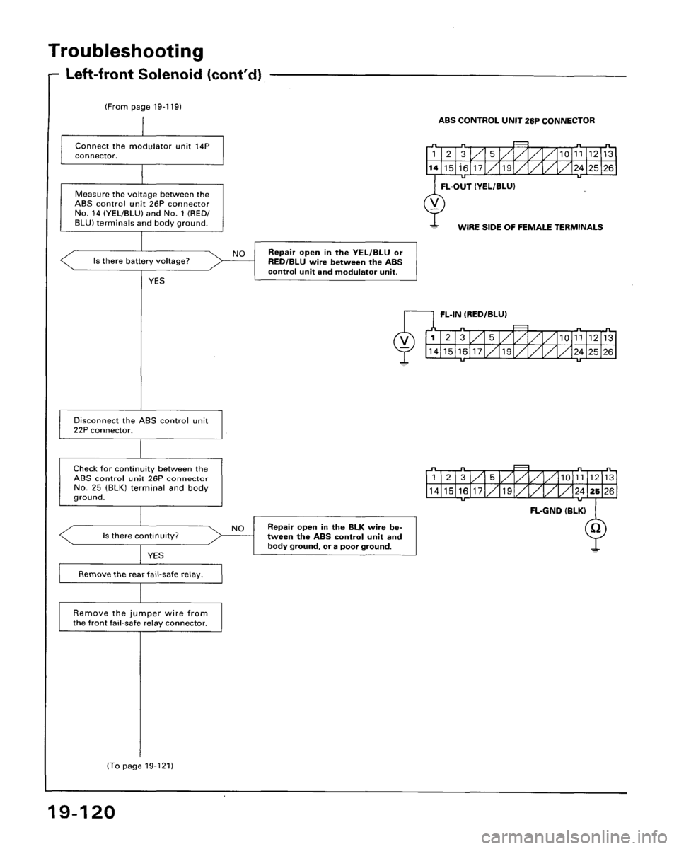 HONDA ACCORD 1995  Service Repair Manual 