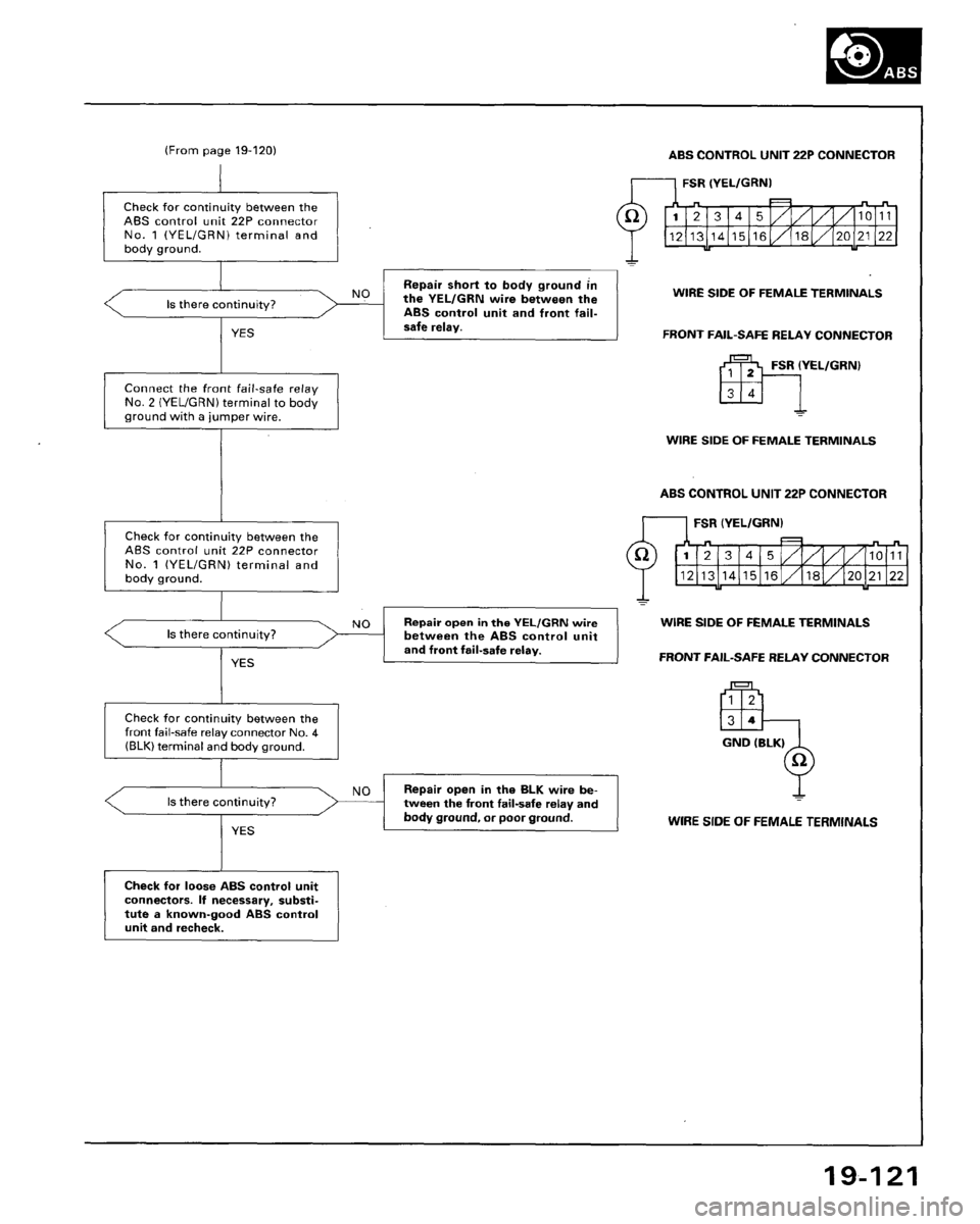 HONDA ACCORD 1995  Service Repair Manual 
