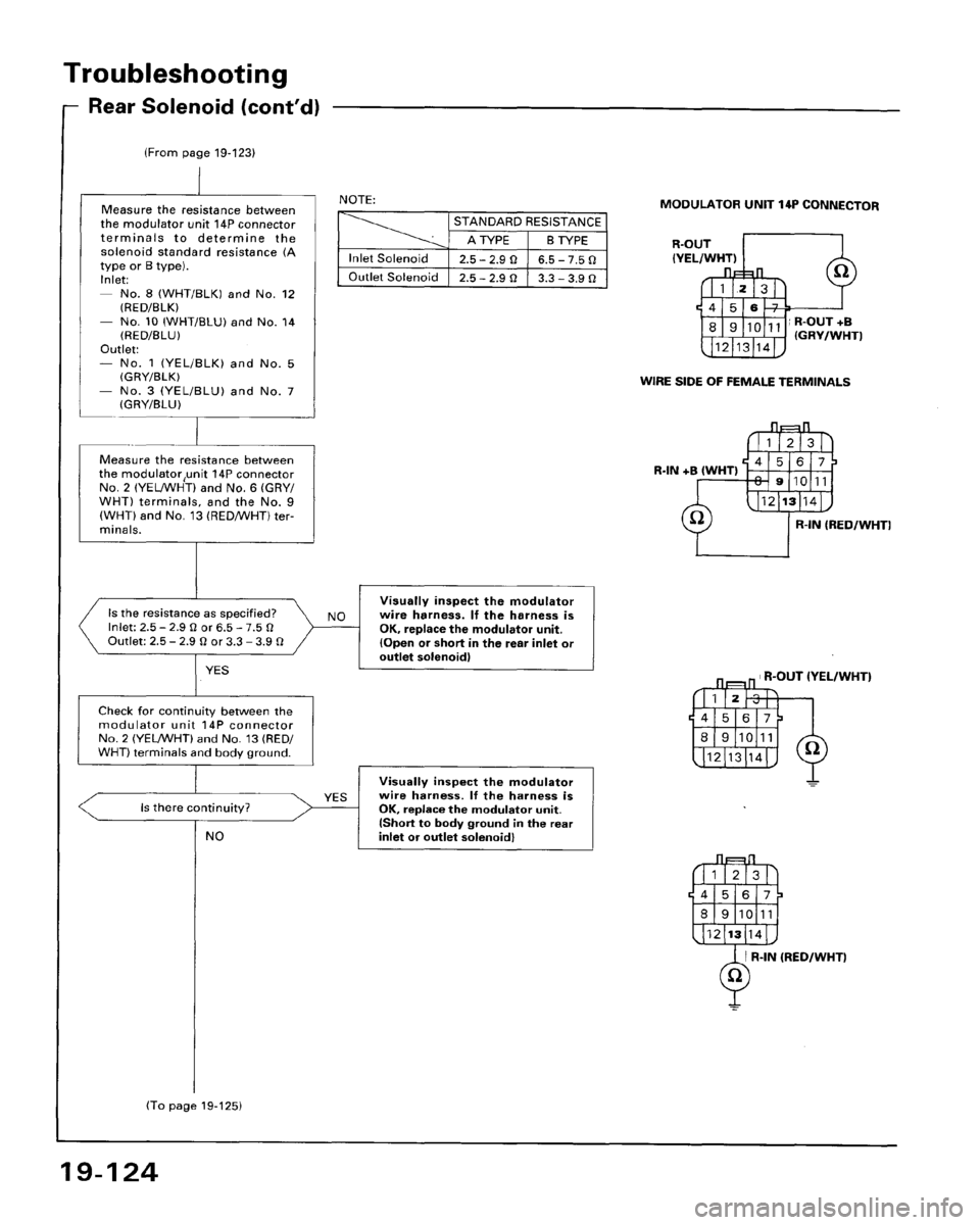 HONDA ACCORD 1995  Service Repair Manual 