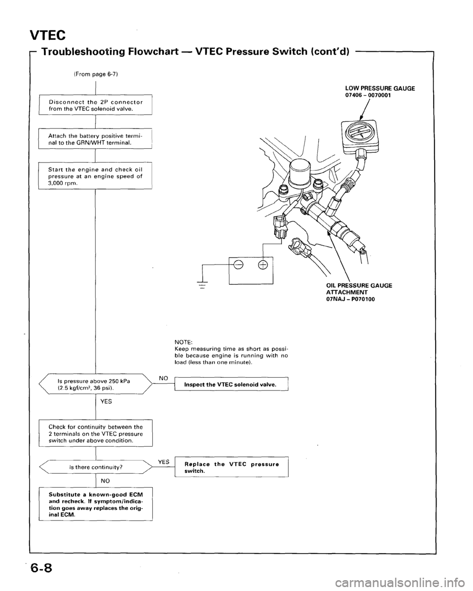HONDA ACCORD 1995  Service Repair Manual 
