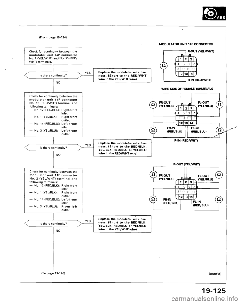 HONDA ACCORD 1995  Service Repair Manual 