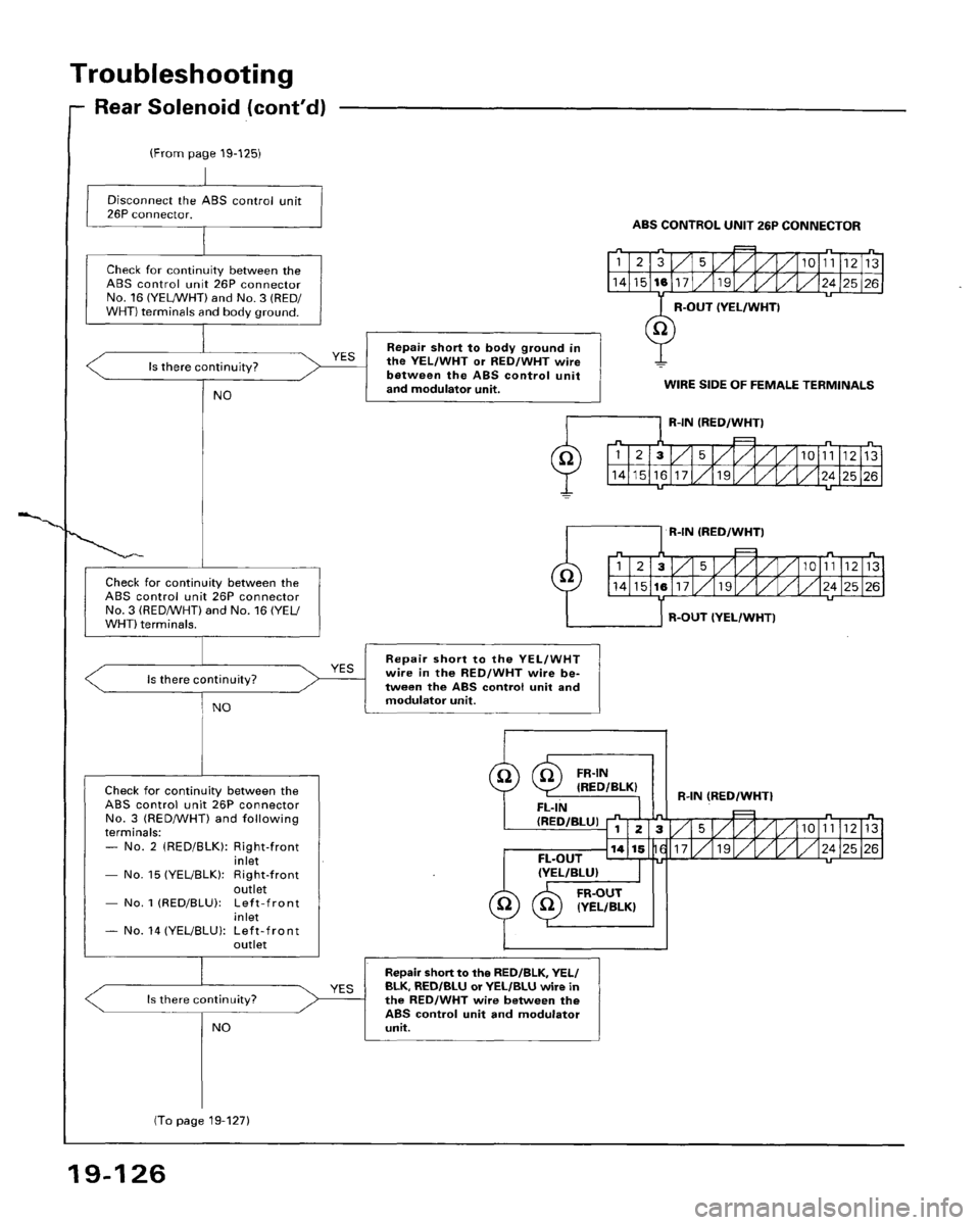 HONDA ACCORD 1995  Service Repair Manual 